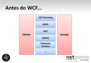 Antes do WCF...ClienteServiço.NET RemotingASMXWSEMSMQEnterpriseServices...
