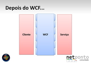 Depois do WCF...WCFClienteServiço.NET RemotingASMXWSEMSMQEnterpriseServices...
