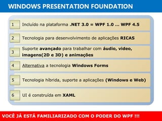 WINDOWS PRESENTATION FOUNDATION
Incluído na plataforma .NET 3.0 = WPF 1.0 … WPF 4.5Incluído na plataforma .NET 3.0 = WPF 1.0 … WPF 4.511
Tecnologia para desenvolvimento de aplicações RICASTecnologia para desenvolvimento de aplicações RICAS22
Suporte avançado para trabalhar com áudio, video,
imagens(2D e 3D) e animações
Suporte avançado para trabalhar com áudio, video,
imagens(2D e 3D) e animações
33
Alternativa a tecnologia Windows FormsAlternativa a tecnologia Windows Forms44
VOCÊ JÁ ESTÁ FAMILIARIZADO COM O PODER DO WPF !!!
Tecnologia híbrida, suporte a aplicações (Windows e Web)Tecnologia híbrida, suporte a aplicações (Windows e Web)55
UI é construída em XAMLUI é construída em XAML66
 