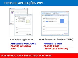 TIPOS DE APLICAÇÕES WPF
O XBAP VEIO PARA SUBSTITUIR O ACTIVEX
 