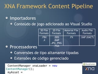 XNA Framework Content Pipeline
  Importadores
     Conteúdo de jogo adicionado ao Visual Studio
                     3D File     2D File   Material File   Audio File
                    Formats     Formats      Formats        Formats
                     .FBX         .DDS         .FX         .XAP (XACT)
                      .X          .BMP
                               .JPG .PNG
  Processadores                   .TGA

     Conversões de tipo altamante tipadas
     Extensões de código gerenciado
 ContentManager xnaLoader = new
ContentManager();
 myAsset =
 