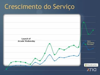 Crescimento do Serviço
 