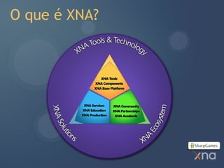 O que é XNA?
 