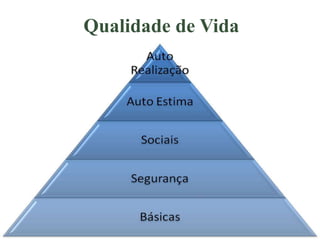 Qualidade de Vida
 