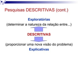 Pesquisas DESCRITIVAS (cont.)
Exploratórias
(determinar a natureza da relação entre...)
DESCRITIVAS
(proporcionar uma nova visão do problema)
Explicativas
 