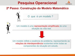 Um modelo é uma representação simplificada de uma
situação da vida real.
O que é um modelo ?
Um modelo reflete a essência do problema, representando as
relações de interdependência existentes entre todas as
componentes da situação em estudo.
Pesquisa Operacional
2º Passo: Construção do Modelo Matemático
 