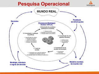 Pesquisa Operacional
 