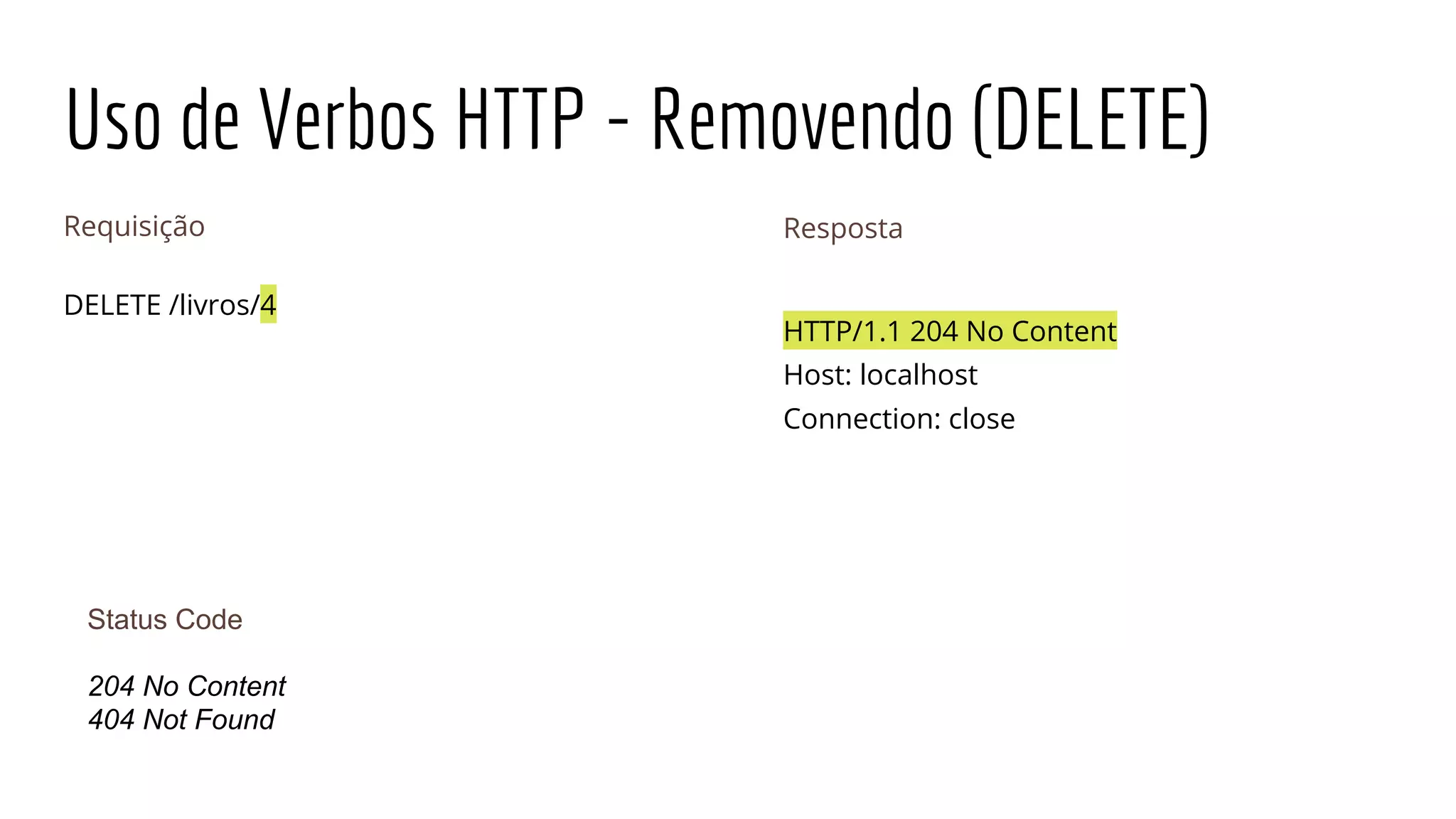 Uso de Verbos HTTP - Removendo (DELETE)
Requisição
DELETE /livros/4
Resposta
HTTP/1.1 204 No Content
Host: localhost
Connection: close
Status Code
204 No Content
404 Not Found
 
