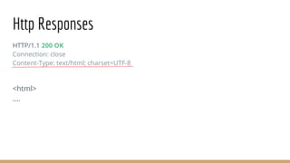 Http Responses
HTTP/1.1 200 OK
Connection: close
Content-Type: text/html; charset=UTF-8
<html>
….
 