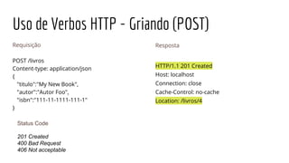 Uso de Verbos HTTP - Griando (POST)
Requisição
POST /livros
Content-type: application/json
{
"titulo":"My New Book",
"autor":"Autor Foo",
"isbn":"111-11-1111-111-1"
}
Resposta
HTTP/1.1 201 Created
Host: localhost
Connection: close
Cache-Control: no-cache
Location: /livros/4
Status Code
201 Created
400 Bad Request
406 Not acceptable
 