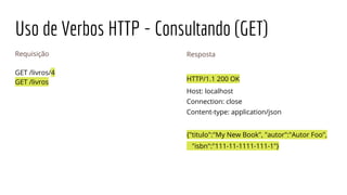 Uso de Verbos HTTP - Consultando (GET)
Requisição
GET /livros/4
GET /livros
Resposta
HTTP/1.1 200 OK
Host: localhost
Connection: close
Content-type: application/json
{"titulo":"My New Book", "autor":"Autor Foo",
"isbn":"111-11-1111-111-1"}
 