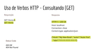 Uso de Verbos HTTP - Consultando (GET)
Requisição
GET /livros/4
GET /livros
Resposta
HTTP/1.1 200 OK
Host: localhost
Connection: close
Content-type: application/json
{"titulo":"My New Book", "autor":"Autor Foo",
"isbn":"111-11-1111-111-1"}Status Code
200 OK
404 Not Found
 