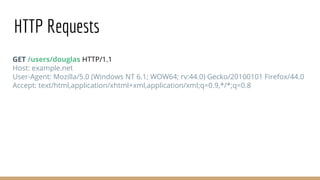HTTP Requests
GET /users/douglas HTTP/1.1
Host: example.net
User-Agent: Mozilla/5.0 (Windows NT 6.1; WOW64; rv:44.0) Gecko/20100101 Firefox/44.0
Accept: text/html,application/xhtml+xml,application/xml;q=0.9,*/*;q=0.8
 