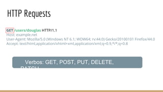 HTTP Requests
GET /users/douglas HTTP/1.1
Host: example.net
User-Agent: Mozilla/5.0 (Windows NT 6.1; WOW64; rv:44.0) Gecko/20100101 Firefox/44.0
Accept: text/html,application/xhtml+xml,application/xml;q=0.9,*/*;q=0.8
Verbos: GET, POST, PUT, DELETE,
PATCH
 