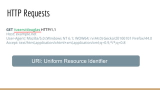 HTTP Requests
GET /users/douglas HTTP/1.1
Host: example.net
User-Agent: Mozilla/5.0 (Windows NT 6.1; WOW64; rv:44.0) Gecko/20100101 Firefox/44.0
Accept: text/html,application/xhtml+xml,application/xml;q=0.9,*/*;q=0.8
URI: Uniform Resource Identfier
 