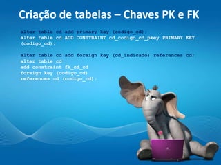 Criação de tabelas – Chaves PK e FK
alter table cd add primary key (codigo_cd);
alter table cd ADD CONSTRAINT cd_codigo_cd_pkey PRIMARY KEY
(codigo_cd);
alter table cd add foreign key (cd_indicado) references cd;
alter table cd
add constraint fk_cd_cd
foreign key (codigo_cd)
references cd (codigo_cd);
 