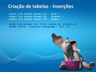 Criação de tabelas - Inserções
insert into estado values('AC', 'Acre');
insert into estado values('AL', 'Alagoas');
insert into estado values('AP', 'Amapá');
insert into estado (id, title, author_id, subject_id)
VALUES (41472, 'Practical PostgreSQL', 1212, 4);
 
