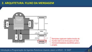 17Introdução a Programação de Agentes Robóticos Usando Jason e ARGO - IV SIST
2. ARQUITETURA: FLUXO DA MENSAGEM
Sensores capturam dados brutos do
mundo real e os envia para um dos
microcontroladores escolhido para o
projeto.
 
