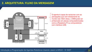 20Introdução a Programação de Agentes Robóticos Usando Jason e ARGO - IV SIST
2. ARQUITETURA: FLUXO DA MENSAGEM
O agente é capaz de raciocinar com as
percepções que vem diretamente do
mundo real. Além disso, o SMA pode ser
embarcado em placas computadorizadas
como a Raspberry Pi ou computadores
com interface USB.
 