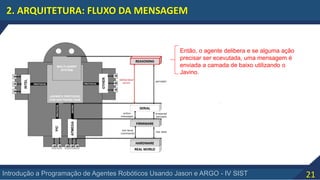 21Introdução a Programação de Agentes Robóticos Usando Jason e ARGO - IV SIST
2. ARQUITETURA: FLUXO DA MENSAGEM
Então, o agente delibera e se alguma ação
precisar ser ecevutada, uma mensagem é
enviada a camada de baixo utilizando o
Javino.
 