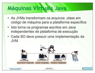 • As JVMs transformam os arquivos .class em
  código de máquina para a plataforma específica
• Isto torna os programas escritos em Java
  independentes de plataforma de execução
• Cada SO deve possuir uma implementação da
  JVM
 
