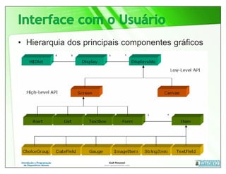 • Hierarquia dos principais componentes gráficos
 