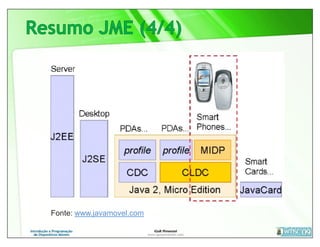 Fonte: www.javamovel.com
 