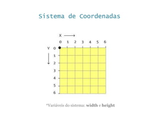 Sistema de Coordenadas
*Variáveis do sistema: width e height
 