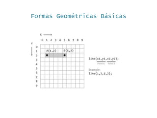 Formas Geométricas Básicas
line(x1,y1,x2,y2);
ellipse(x,y,comprimento,altura);
rect(x,y,comprimento,altura);
triangle(x1,y1,x2,y2,x3,y3);
 