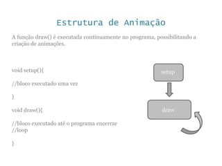 Estrutura de Animação
A função draw() é executada continuamente no programa, possibilitando a
criação de animações.
void setup(){
//bloco executado uma vez
}
void draw(){
//bloco executado até o programa encerrar
//loop
}
setup
draw
 