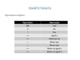 Condicionais
Operadores lógicos
Operador Operação
&& And
|| Or
! Not
== Igual a
!= Diferente de
> Maior que
< Menor que
>= Maior ou igual a
<= Menor ou igual a
 
