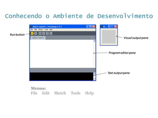 Conhecendo o Ambiente de Desenvolvimento
Menus:
File Edit Sketch Tools Help
 