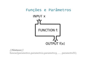 Funções e Parâmetros
//Sintaxe//
funcao(parametro1,parametro2,parametro3, ... , parametroN);
 