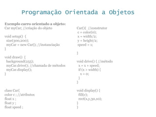 Programação Orientada a Objetos
Exemplo carro orientado a objeto:
Car myCar; //criação do objeto
void setup() {
size(300,200);
myCar = new Car(); //instanciação
}
void draw() {
background(255);
myCar.drive(); //chamada de métodos
myCar.display();
}
class Car{
color c ; //atributos
float x ;
float y ;
float speed ;
Car(){ //construtor
c = color(0);
x = width/2;
y = height/2;
speed = 1;
}
void drive() { //método
x = x + speed;
if (x > width) {
x = 0;
}
}
void display() {
fill(c);
rect(x,y,30,10);
}
}
 