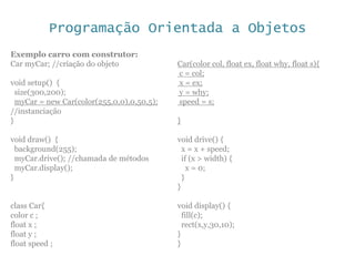 Programação Orientada a Objetos
Exemplo carro com construtor:
Car myCar; //criação do objeto
void setup() {
size(300,200);
myCar = new Car(color(255,0,0),0,50,5);
//instanciação
}
void draw() {
background(255);
myCar.drive(); //chamada de métodos
myCar.display();
}
class Car{
color c ;
float x ;
float y ;
float speed ;
Car(color col, float ex, float why, float s){
c = col;
x = ex;
y = why;
speed = s;
}
void drive() {
x = x + speed;
if (x > width) {
x = 0;
}
}
void display() {
fill(c);
rect(x,y,30,10);
}
}
 