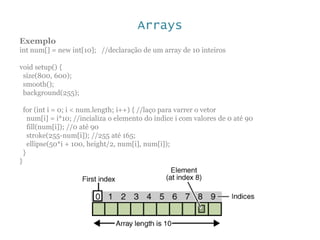 Arrays
Exemplo
int num[] = new int[10]; //declaração de um array de 10 inteiros
void setup() {
size(800, 600);
smooth();
background(255);
for (int i = 0; i < num.length; i++) { //laço para varrer o vetor
num[i] = i*10; //incializa o elemento do indice i com valores de 0 até 90
fill(num[i]); //0 até 90
stroke(255-num[i]); //255 até 165;
ellipse(50*i + 100, height/2, num[i], num[i]);
}
}
 