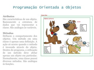 Programação Orientada a Objetos
Atributos
São características de um objeto.
Basicamente a estrutura de
dados que vai representar a
classe. São análogos às variáveis.
Métodos
Definem o comportamento dos
objetos. Um método em uma
classe é apenas uma definição. A
ação só ocorre quando o método
é invocado através do objeto.
Dentro do programa, a utilização
de um método deve afetar
apenas um objeto em particular.
Normalmente, uma classe possui
diversos métodos. São análogos
às funções.
 