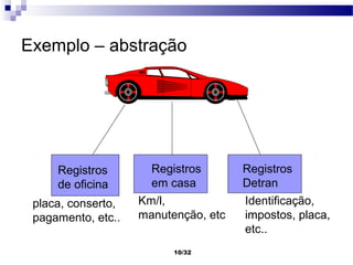 Exemplo – abstração




     Registros        Registros       Registros
     de oficina       em casa         Detran
 plac...