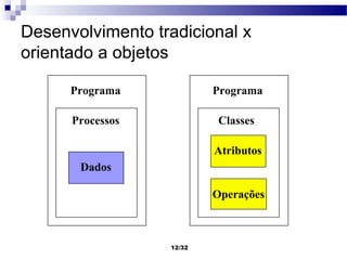 Desenvolvimento tradicional x
orientado a objetos

      Programa            Programa

      Processos            Classes
...