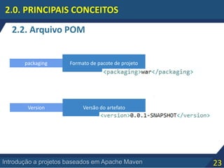 23Introdução a projetos baseados em Apache Maven
2.2. Arquivo POM
2.0. PRINCIPAIS CONCEITOS
packaging Formato de pacote de projeto
Version Versão do artefato
 