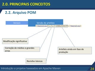 24Introdução a projetos baseados em Apache Maven
2.2. Arquivo POM
2.0. PRINCIPAIS CONCEITOS
Version Versão do artefato
Correção de médios e grandes
erros
Revisões básicas
Artefato ainda em fase de
produção
Modificação significativa
 