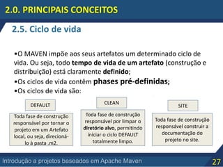 27Introdução a projetos baseados em Apache Maven
2.5. Ciclo de vida
2.0. PRINCIPAIS CONCEITOS
•O MAVEN impõe aos seus artefatos um determinado ciclo de
vida. Ou seja, todo tempo de vida de um artefato (construção e
distribuição) está claramente definido;
•Os ciclos de vida contêm phases pré-definidas;
•Os ciclos de vida são:
DEFAULT CLEAN
SITE
Toda fase de construção
responsável por tornar o
projeto em um Artefato
local, ou seja, direcioná-
lo à pasta .m2.
Toda fase de construção
responsável por limpar o
diretório alvo, permitindo
iniciar o ciclo DEFAULT
totalmente limpo.
Toda fase de construção
responsável construir a
documentação do
projeto no site.
 