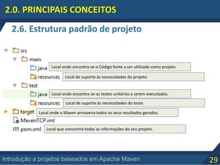 29Introdução a projetos baseados em Apache Maven
2.6. Estrutura padrão de projeto
2.0. PRINCIPAIS CONCEITOS
Local onde o Maven armazena todos os seus resultados gerados.
Local de suporte às necessidades do teste.
Local onde encontra-se os testes unitários a serem executados.
Local de suporte às necessidades do projeto.
Local onde encontra-se o Código fonte a ser utilizado como projeto
Local que concentra todas as informações do seu projeto.
 