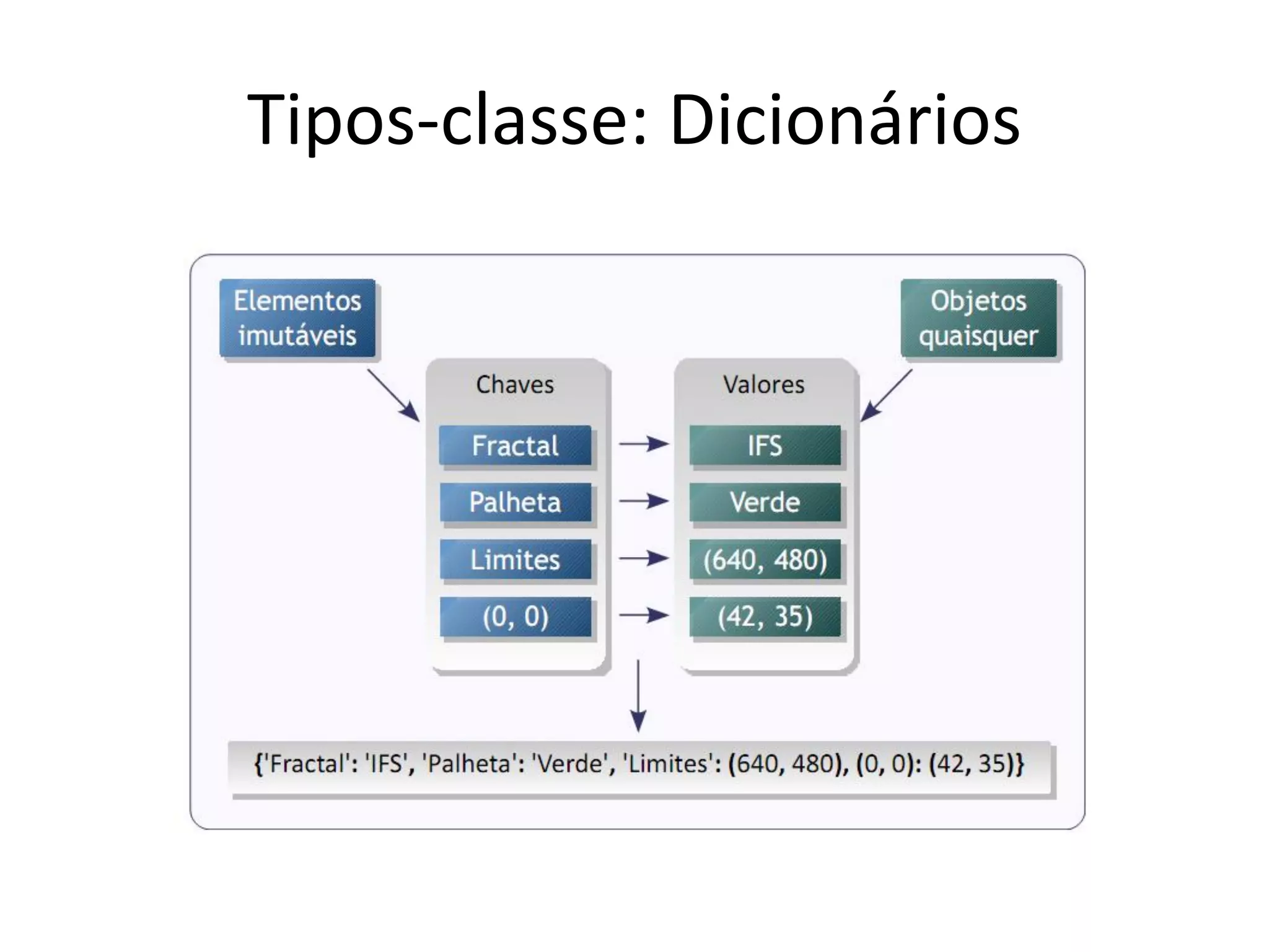 Tipos-classe: Dicionários
 