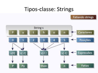 Tipos-classe: Strings
 