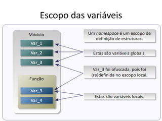 Escopo das variáveis
 