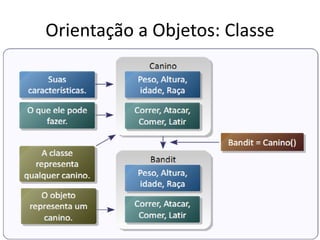 Orientação a Objetos: Classe
 