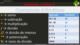prof. Gemilson G. da Costa
Introdução a Python 3
+ → soma
– → subtração
* → multiplicação
/ → divisão
// → divisão de inteiros
** → potenciação
% → resto da divisão
Operação Resultado
34 + 22 56
34 - 22 12
2 * 3 6
5 / 2 2.5
5 // 2 2
2 ** 3 8
10%3 1
 