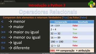 prof. Gemilson G. da Costa
Introdução a Python 3
< → menor
> → maior
>= → maior ou igual
<= → menor ou igual
== → igual
!= → diferente
Comparam dois elementos e retornam Verdadeiro (True) ou Falso (False)
Comparação Resultado
14 < 13.9 False
2 < 4 True
32 >= 32 True
16 >= 89 False
190 == 190 True
12 != 12 False
OBS: == comparação|= atribuição
 