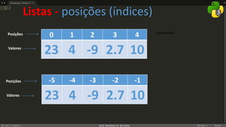 prof. Gemilson G. da Costa
Listas - posições (índices)
0 1 2 3 4
23 4 -9 2.7 10
-5 -4 -3 -2 -1
23 4 -9 2.7 10
Posições
Valores
Posições
Valores
Acessando:
 